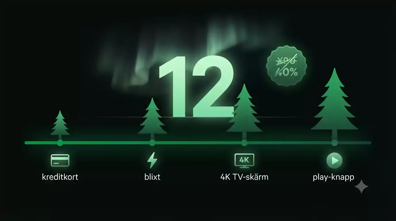 Bästa IPTV Abonnemang 12 Månader Sverige 2026 — Guide
